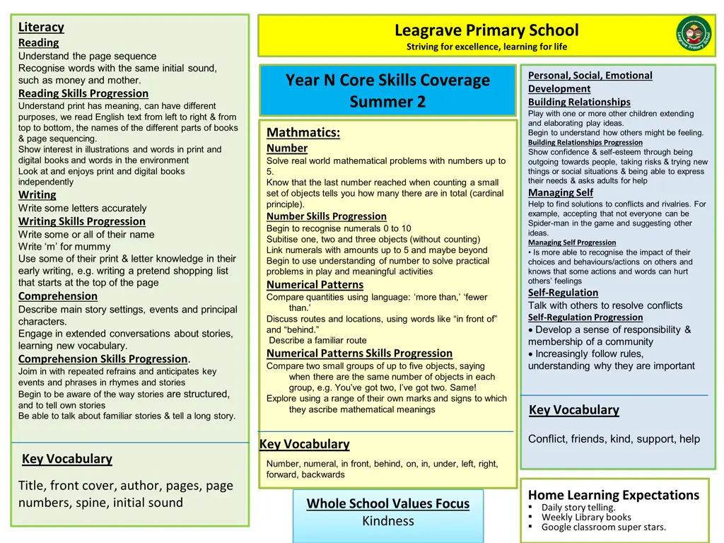 literacy reading understand the page sequence