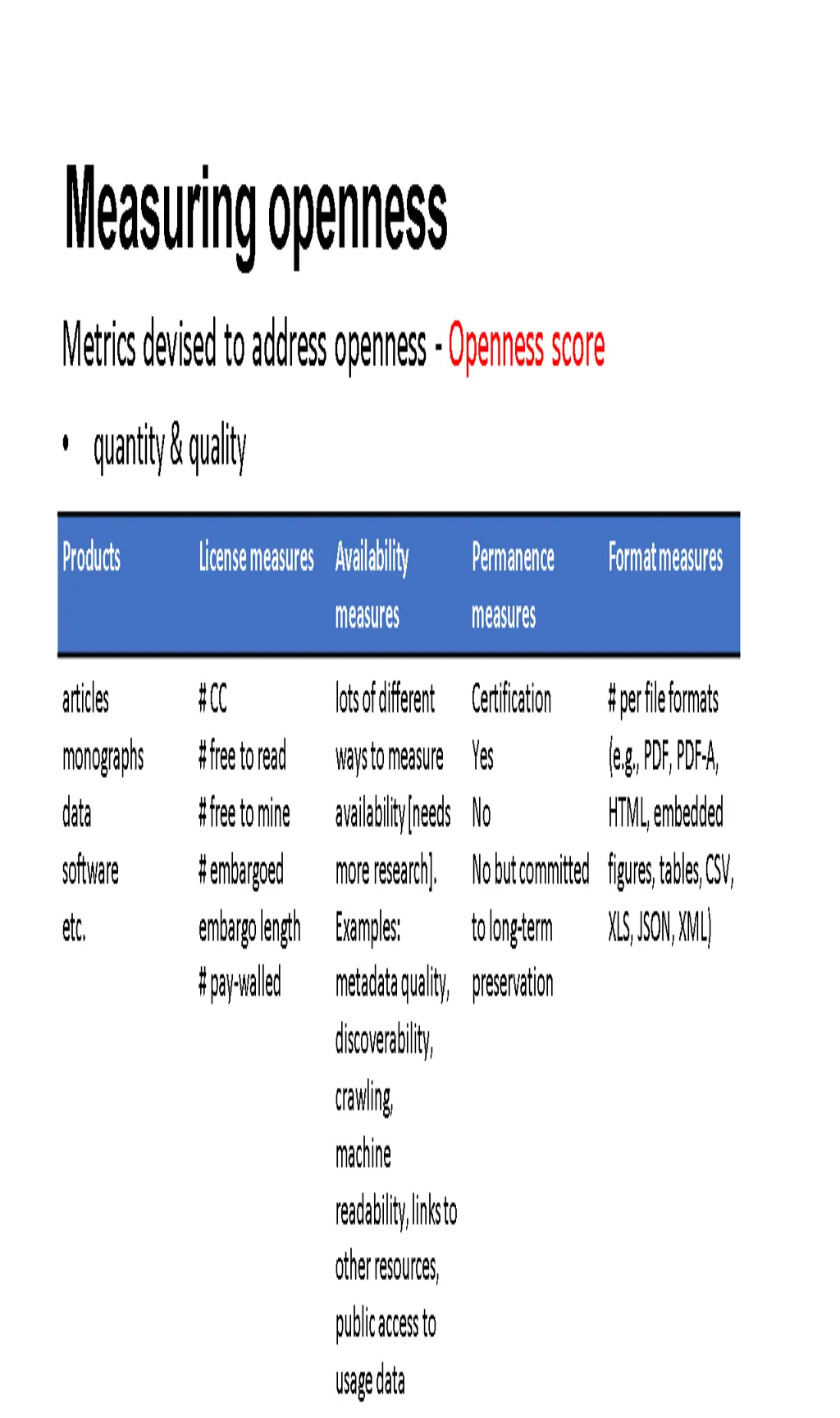 measuring openness metrics devised to address
