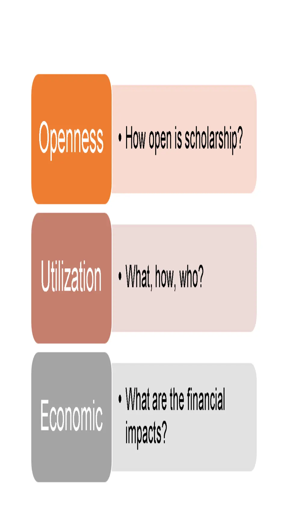 openness