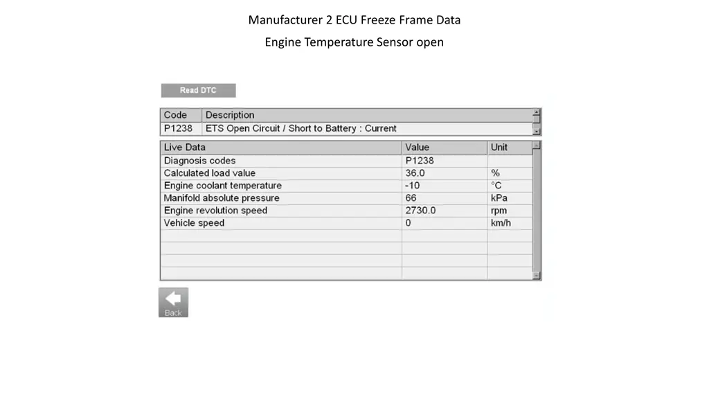 manufacturer 2 ecu freeze frame data 2