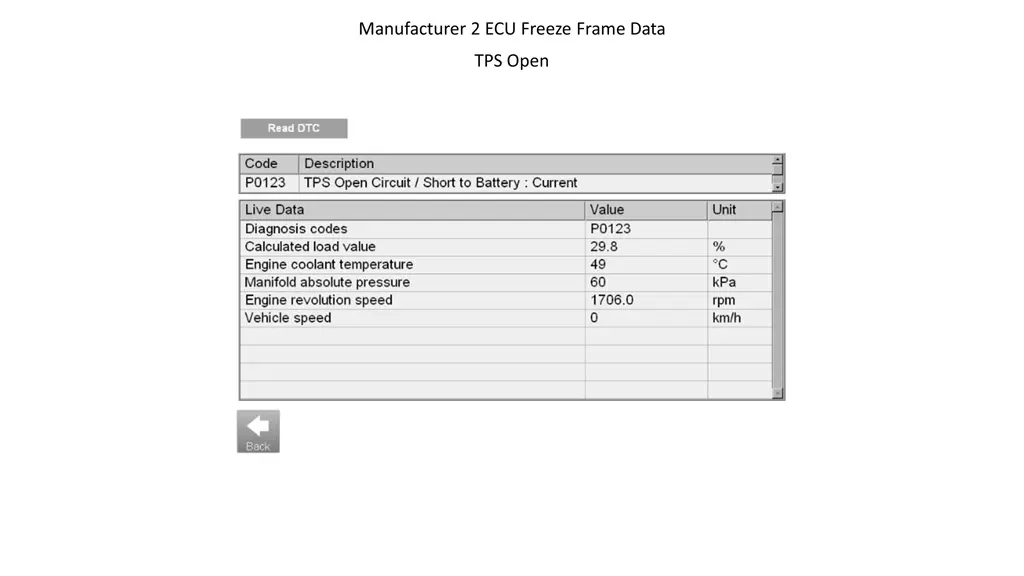 manufacturer 2 ecu freeze frame data 3