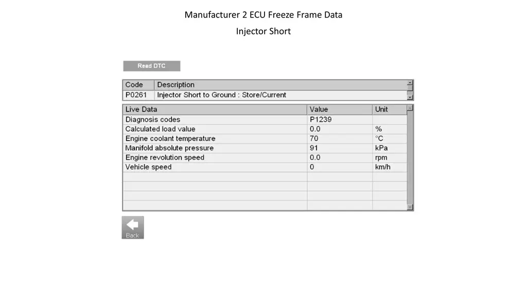 manufacturer 2 ecu freeze frame data 7
