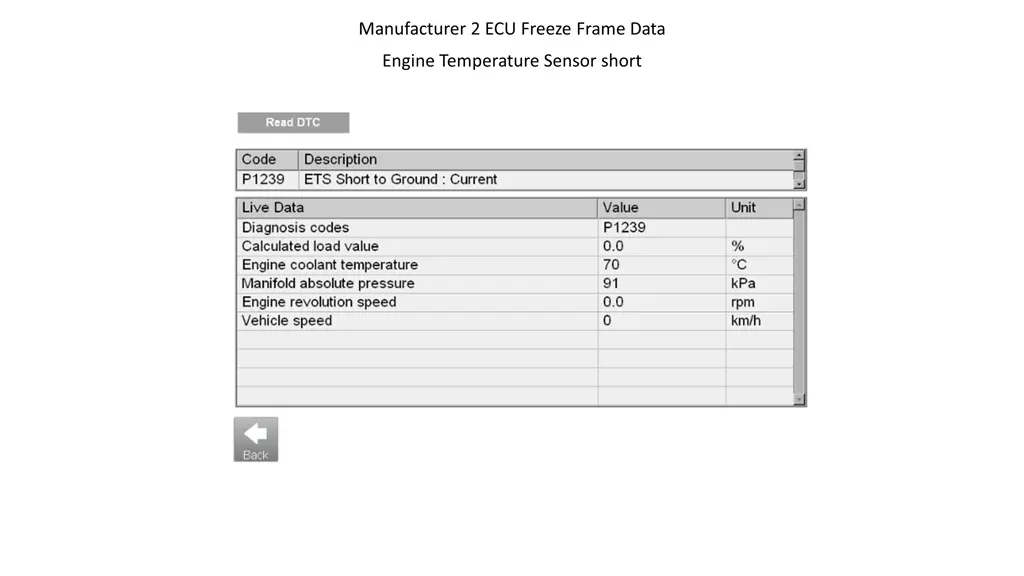 manufacturer 2 ecu freeze frame data