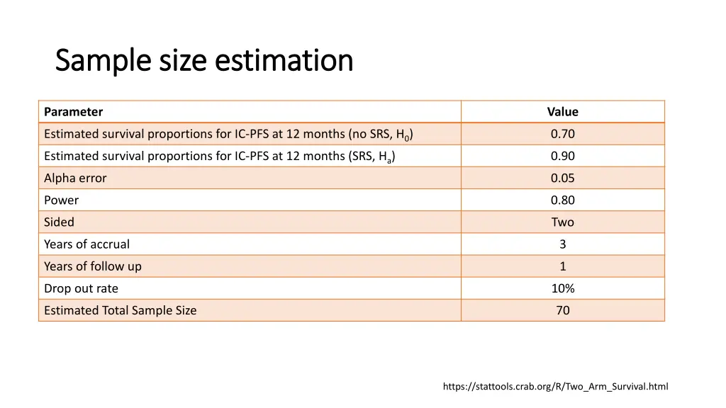 sample size estimation sample size estimation