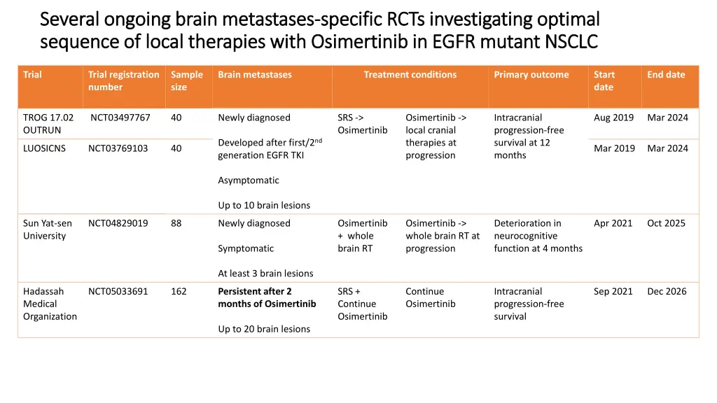 several ongoing brain metastases several ongoing