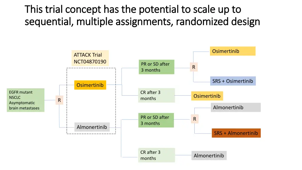 this trial concept has the potential to scale 1