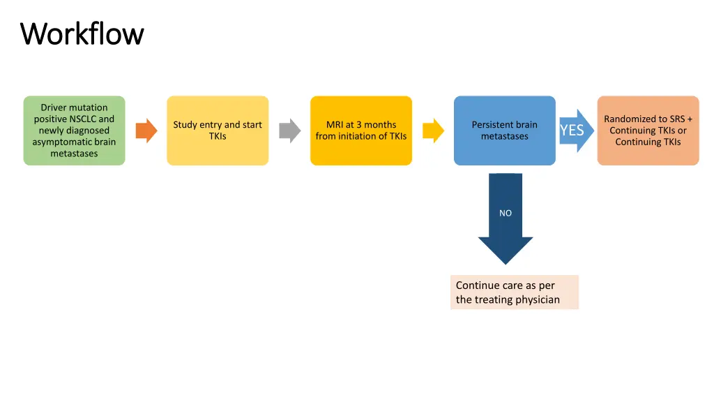 workflow workflow