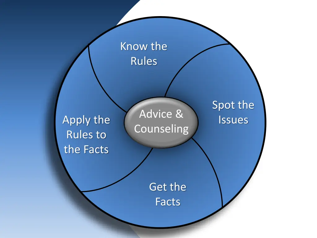 know the rules 1