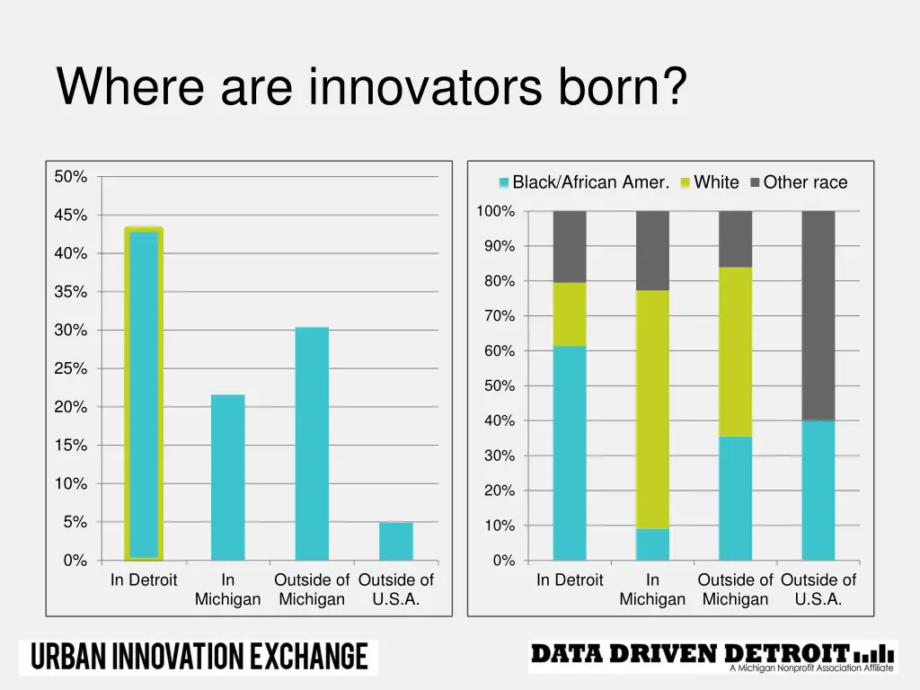 where are innovators born