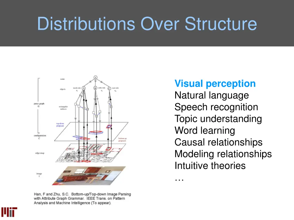 distributions over structure 1