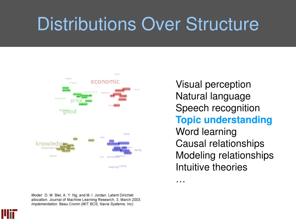 distributions over structure 2