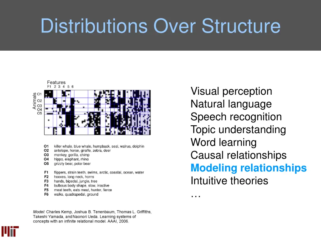 distributions over structure 3