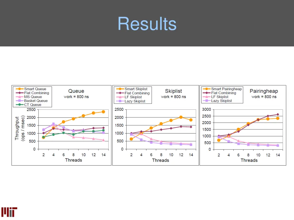 results