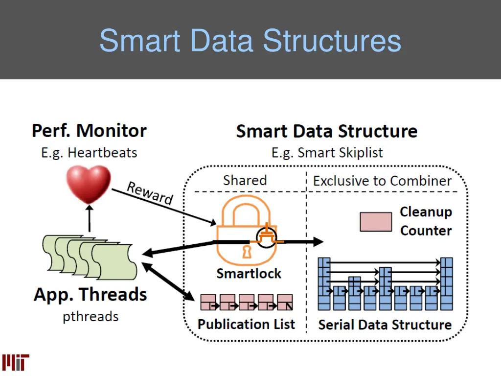 smart data structures