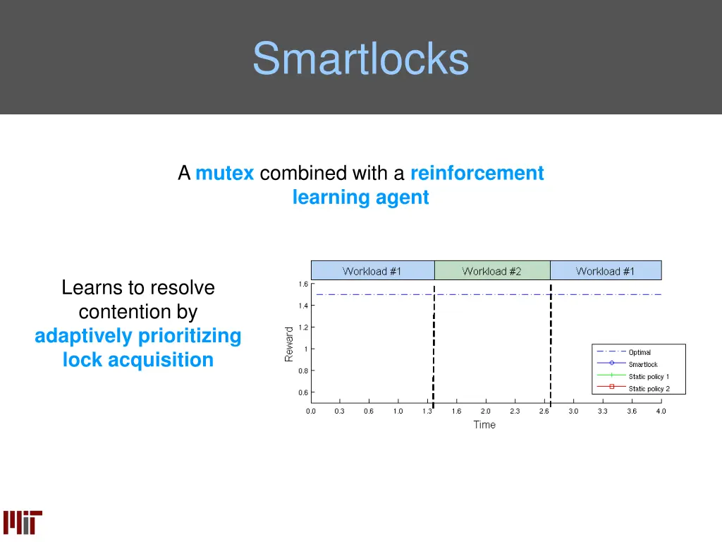 smartlocks 1