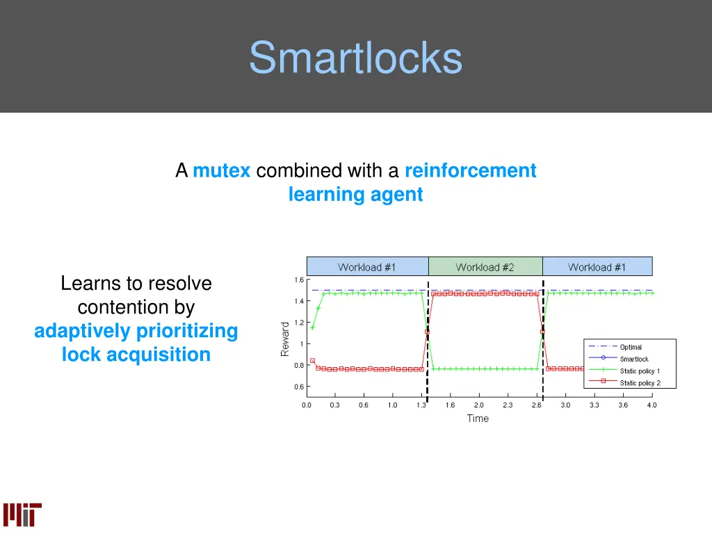 smartlocks 3