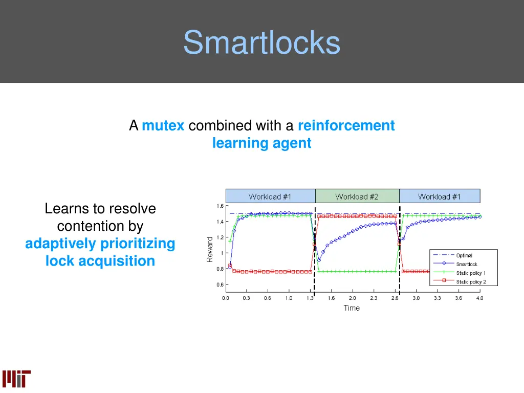 smartlocks 4