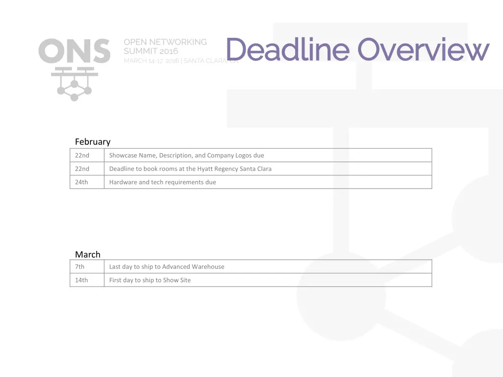 deadline overview deadline overview