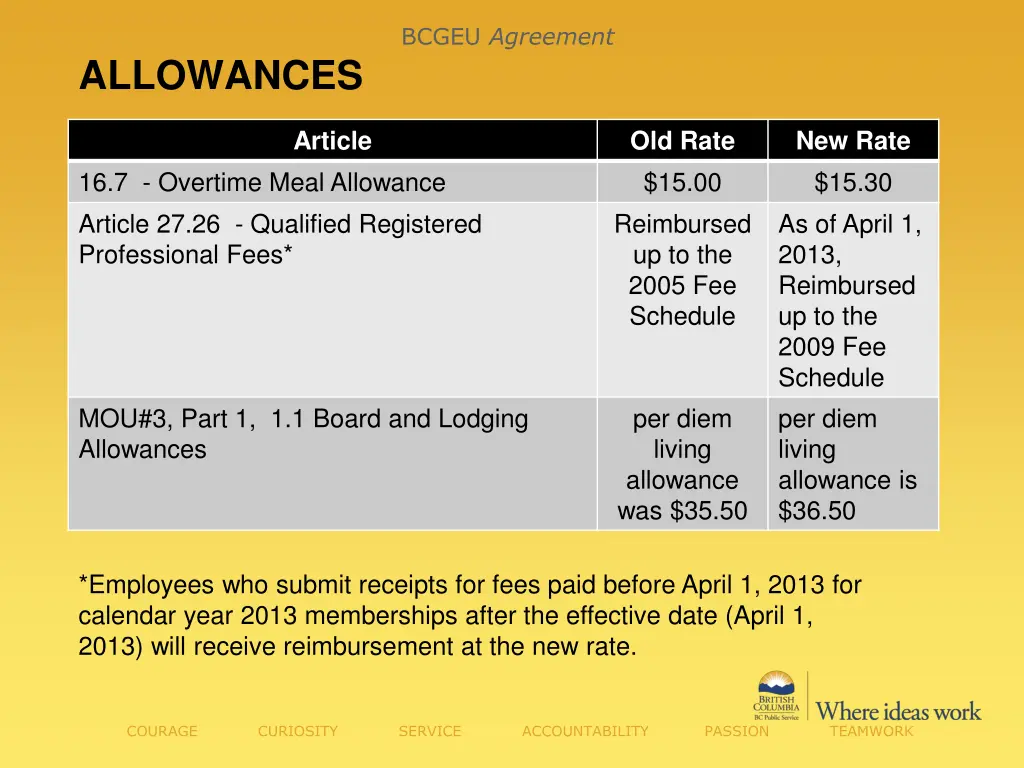 bcgeu agreement 1