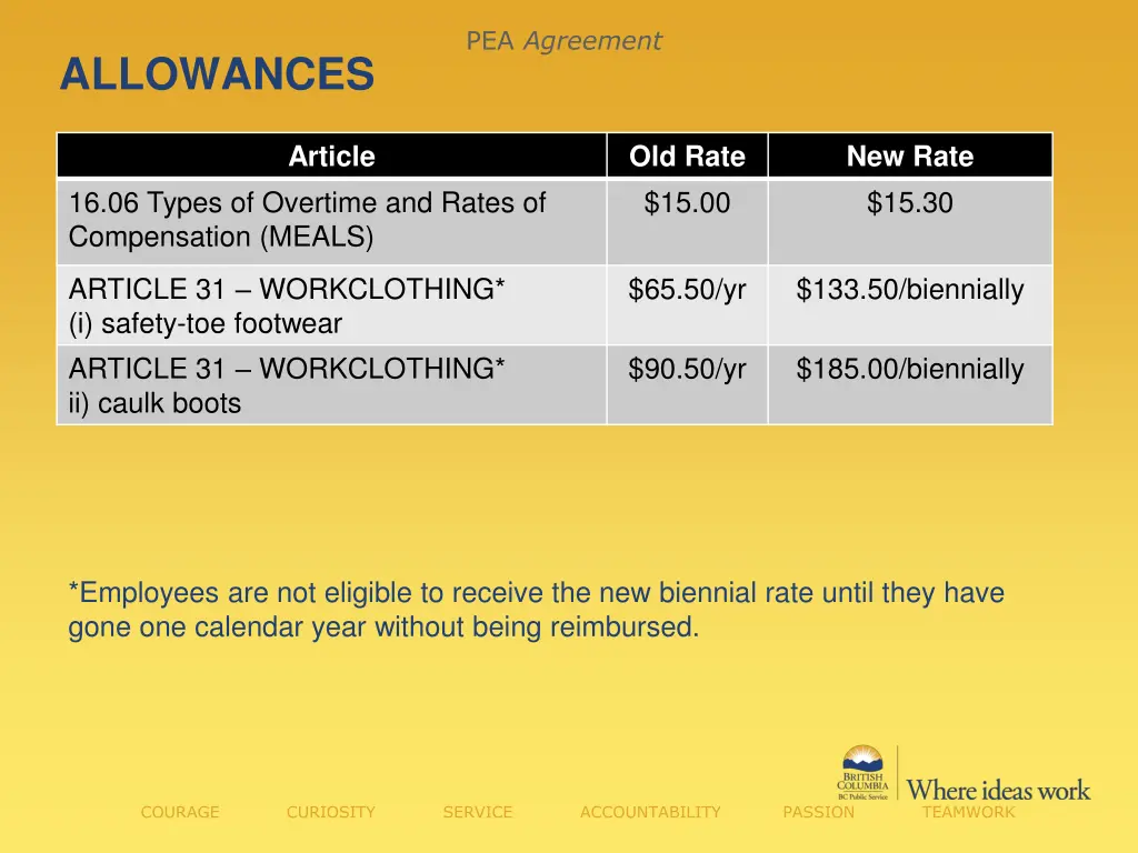 pea agreement 1