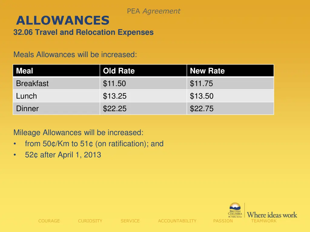 pea agreement 2