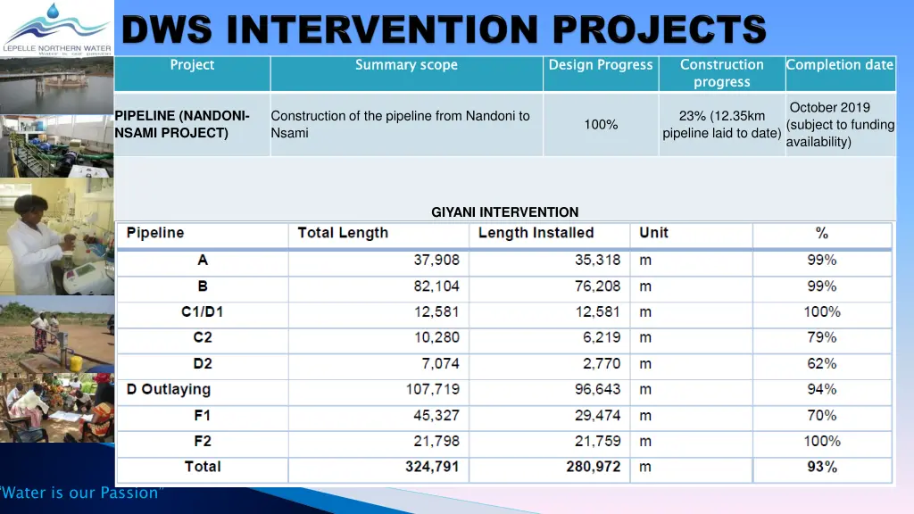 construction progress