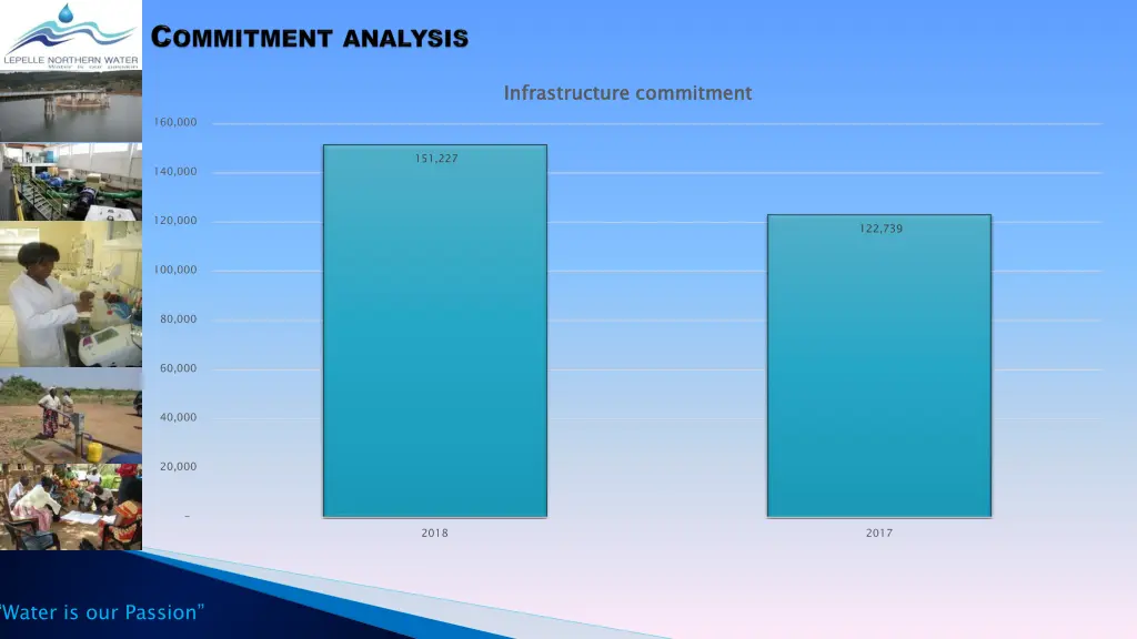 infrastructure commitment