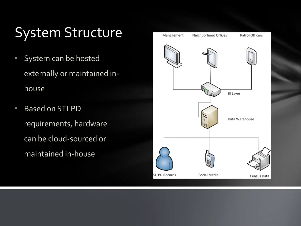 system structure