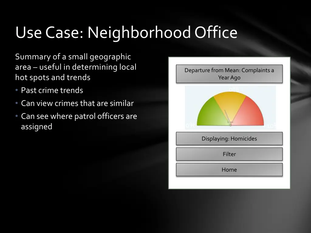 use case neighborhood office
