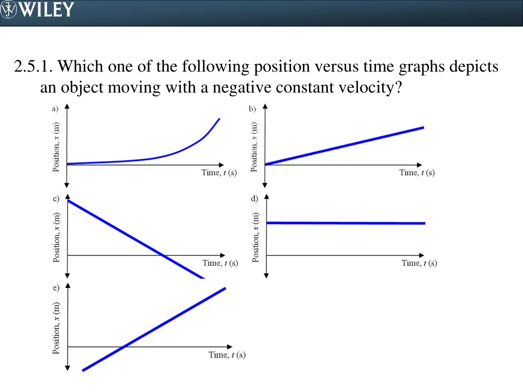2 5 1 which one of the following position versus