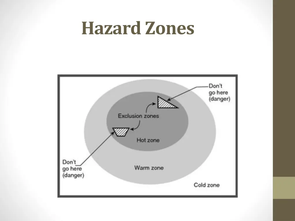hazard zones