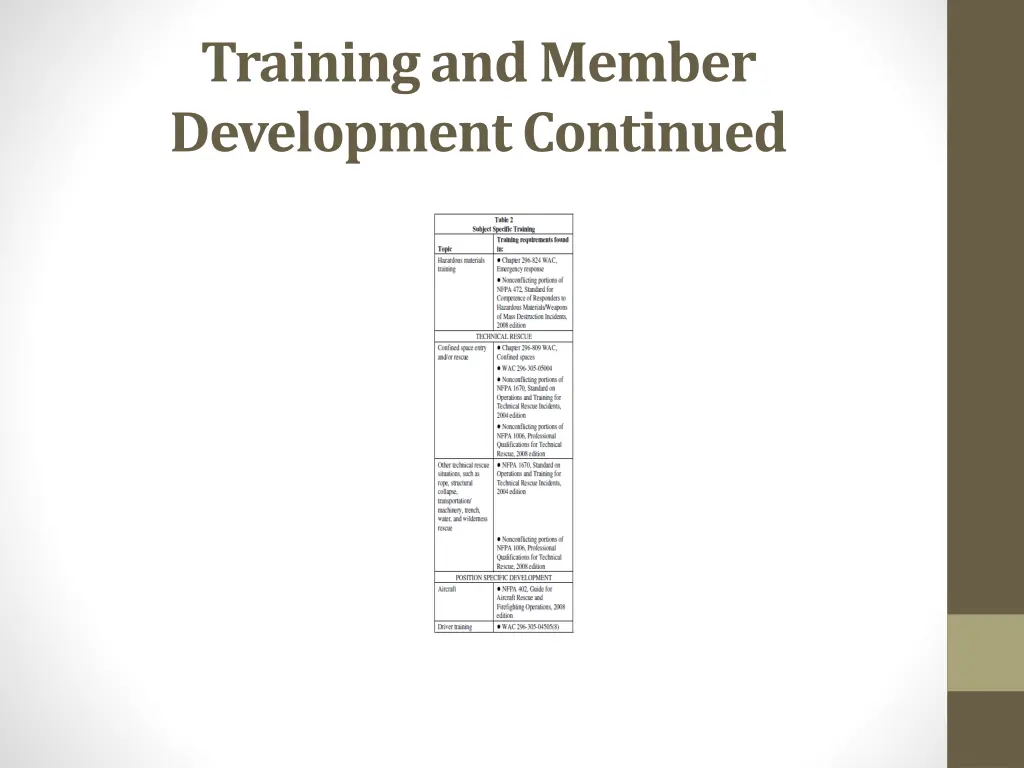 training and member development continued