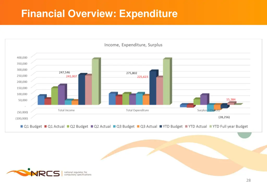 financial overview expenditure 1