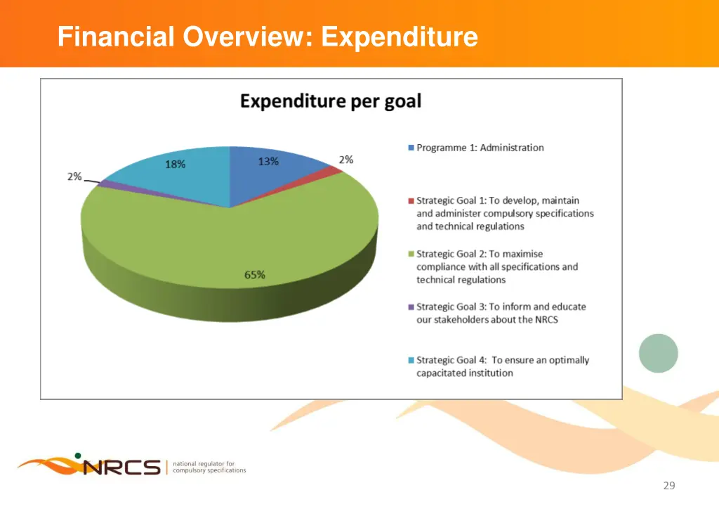 financial overview expenditure 2