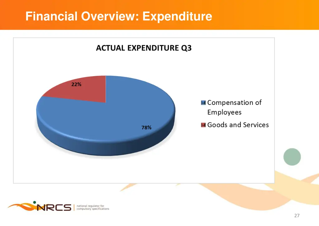 financial overview expenditure