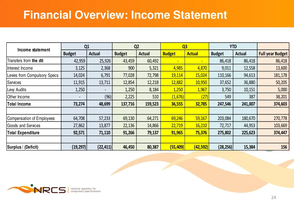 financial overview income statement