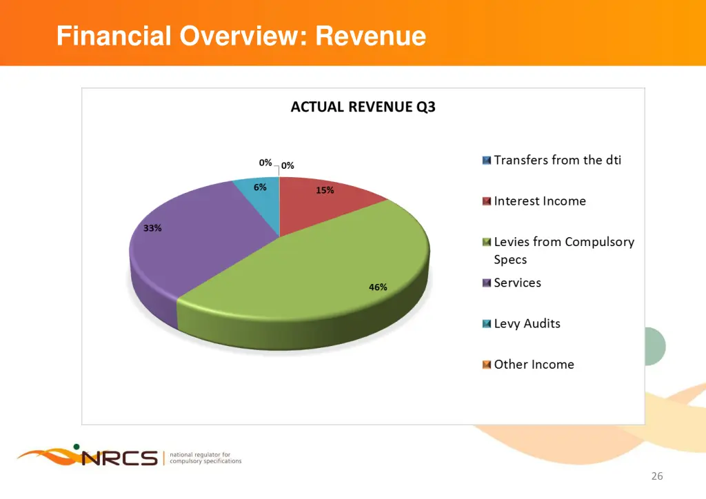 financial overview revenue 1