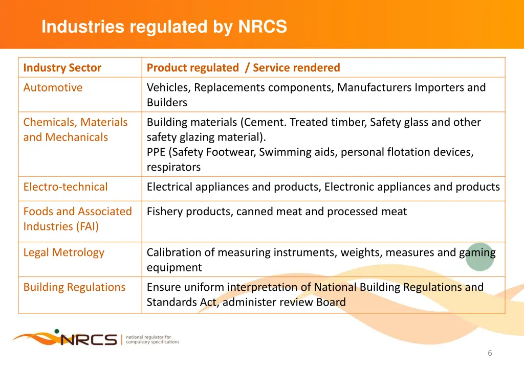 industries regulated by nrcs