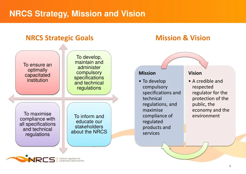 nrcs strategy mission and vision