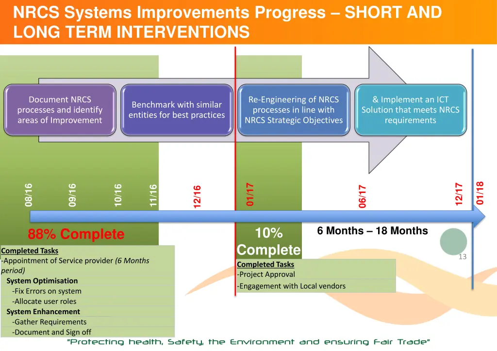 nrcs systems improvements progress short and long