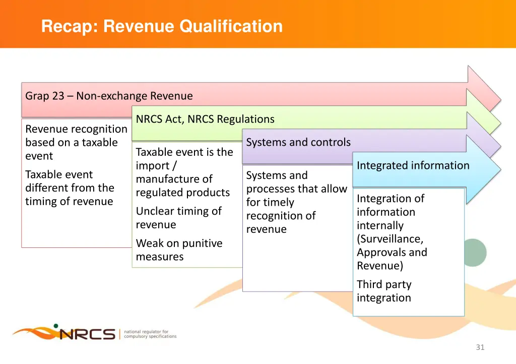 recap revenue qualification