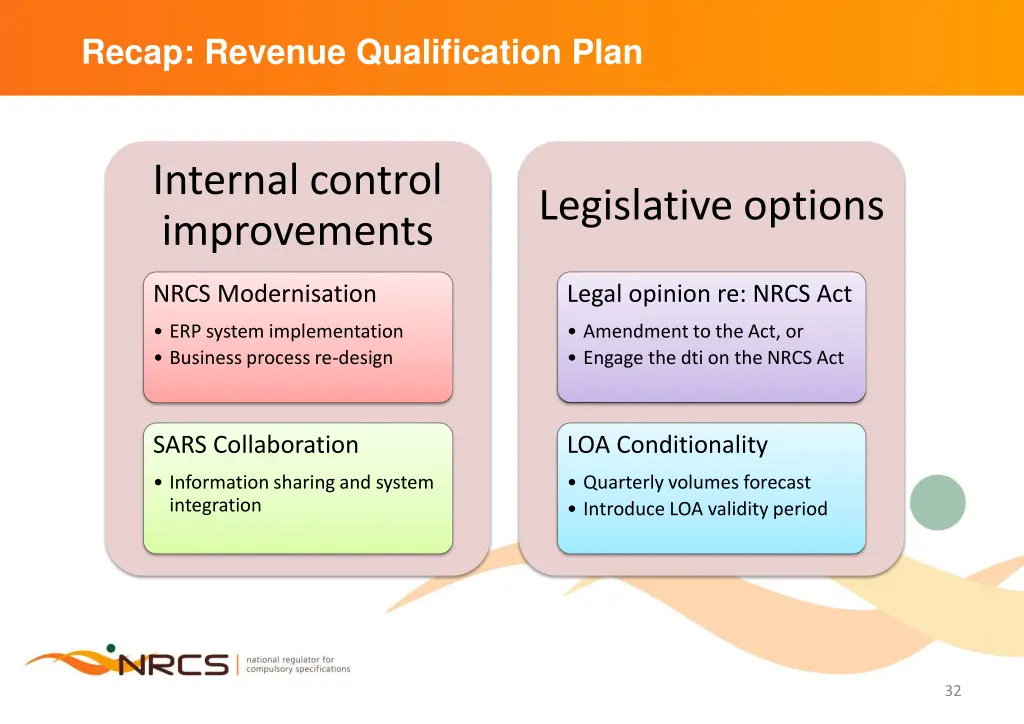 recap revenue qualification plan
