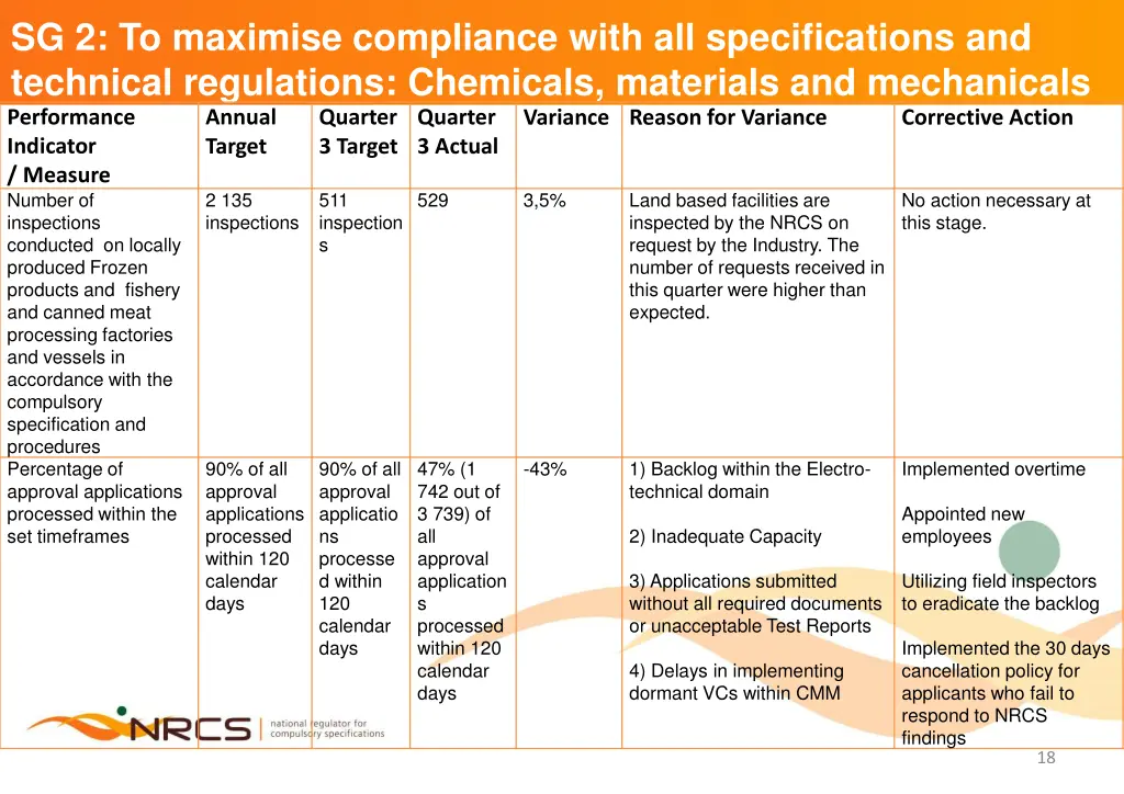sg 2 to maximise compliance with 1