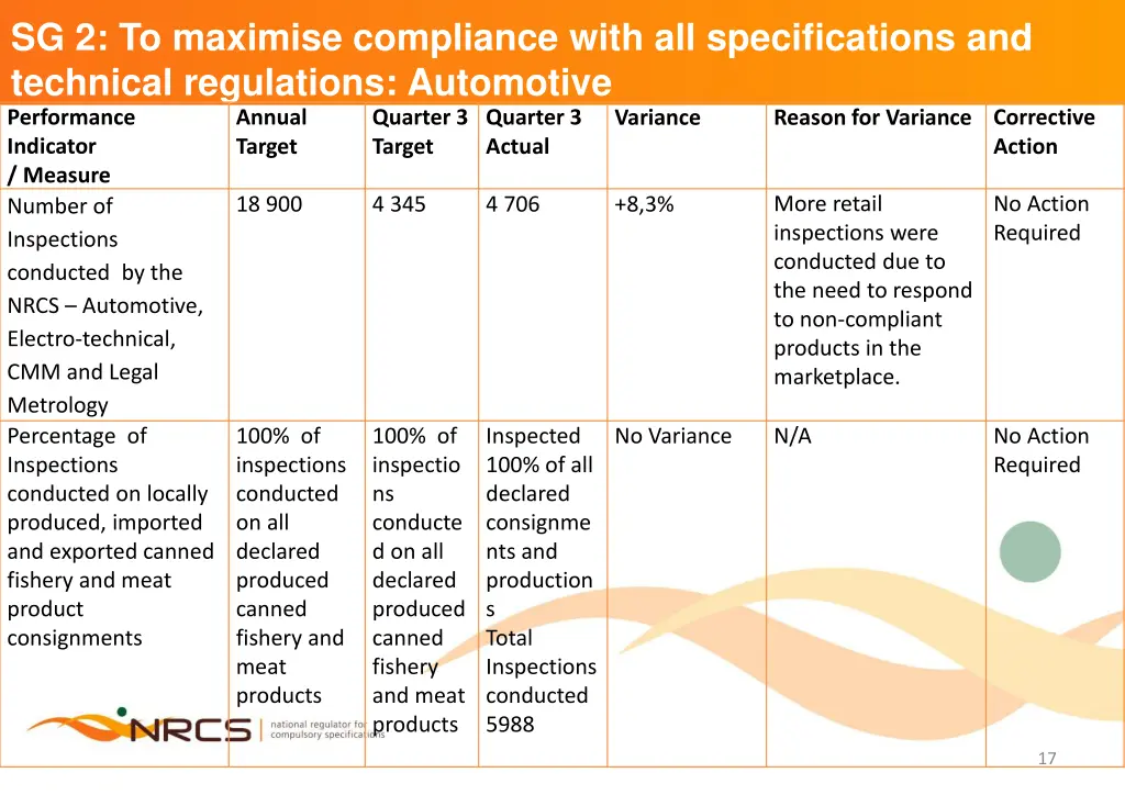sg 2 to maximise compliance with