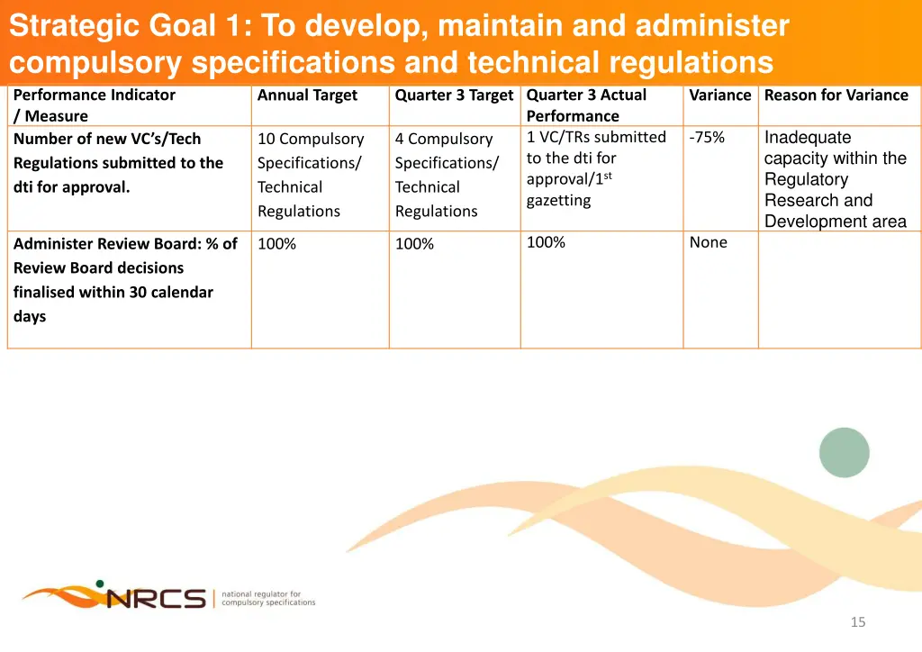 strategic goal 1 to develop maintain