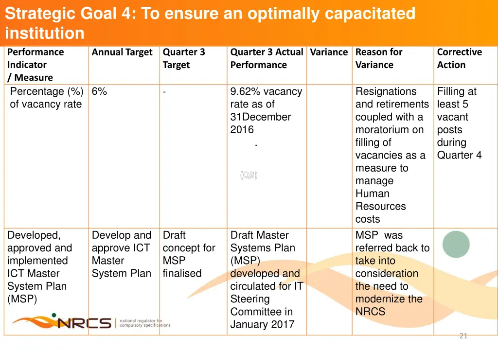 strategic goal 4 to ensure an optimally