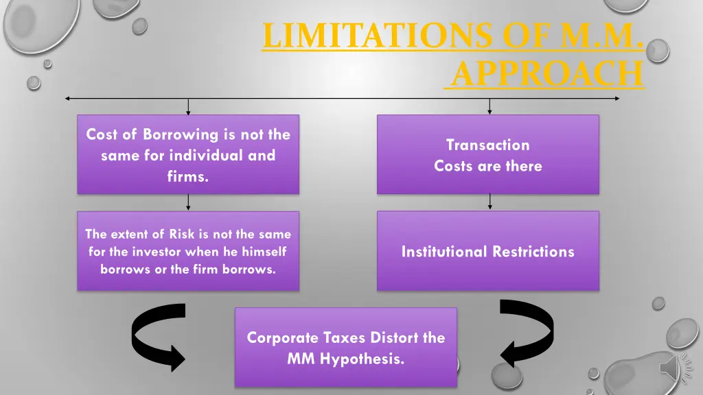 limitations of m m approach