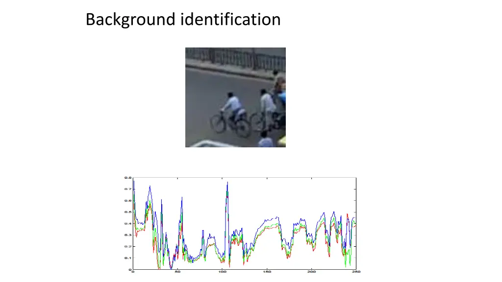 background identification