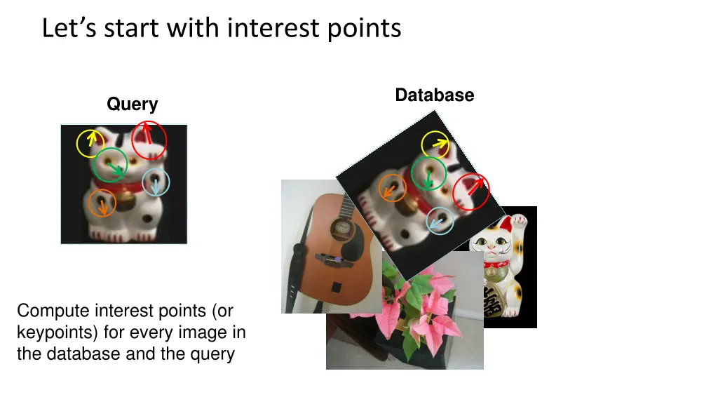let s start with interest points