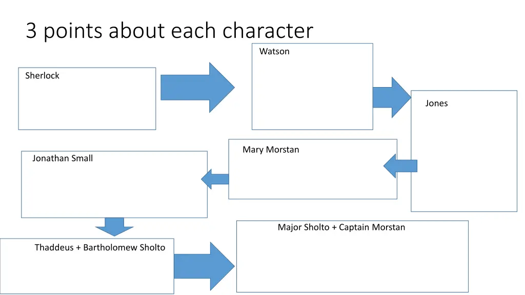 3 points about each character